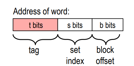 cache memory addr