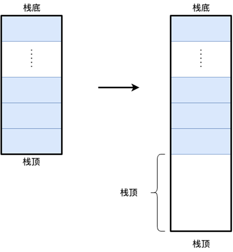 stack_top_pointer.png