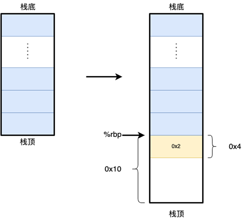 stack_top_pointer2.png