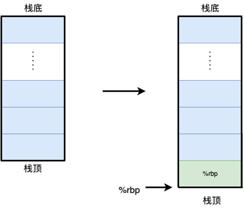 stack_top_pointer3.png