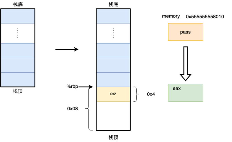 stack_top_pointer5.png